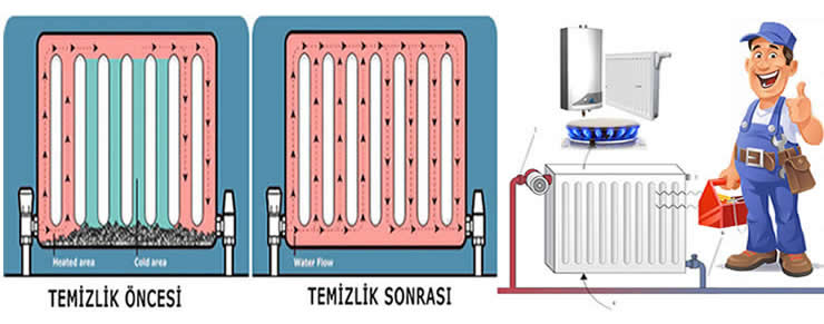 Isparta'da Kalorifer Petek Temizleme: Uzman Tavsiyeleri ve Hizmetler